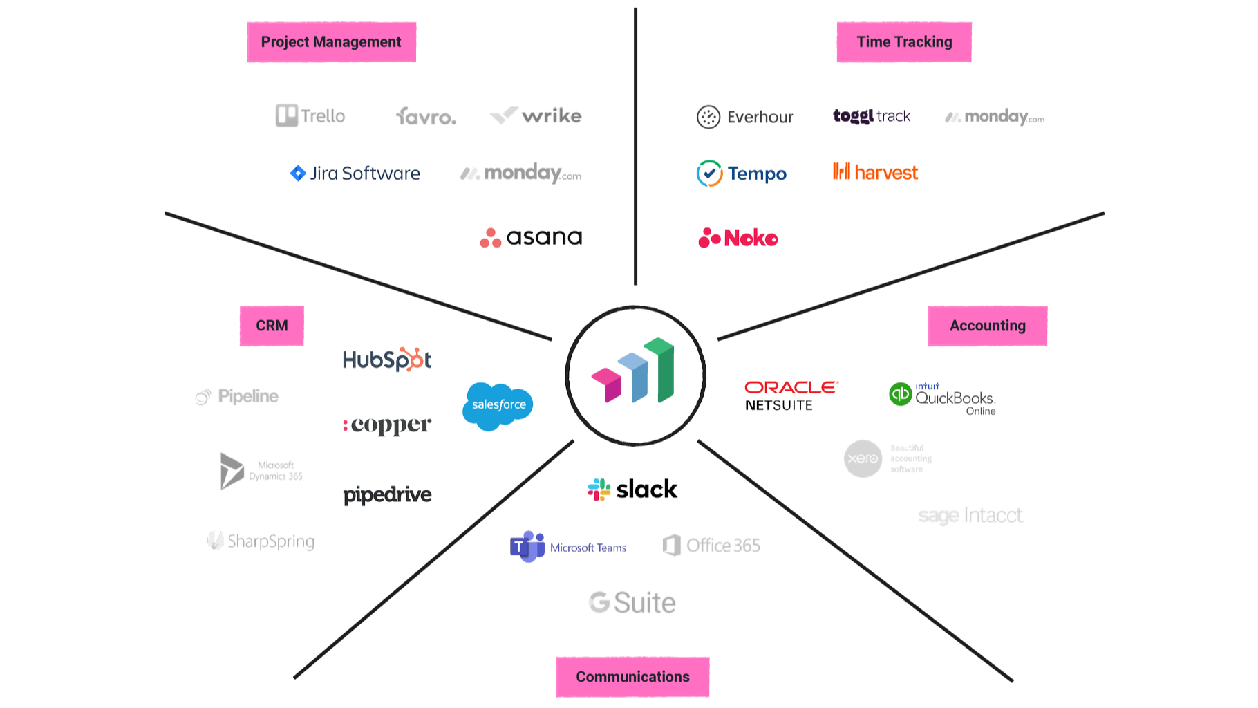 An integration-first PSA